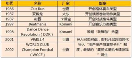 度调研报告：从街机到 VR 体验的赚钱之道AG真人游戏平台入口独家 一份价值十万的深(图3)