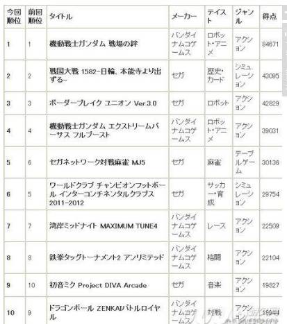 度调研报告：从街机到 VR 体验的赚钱之道AG真人游戏平台入口独家 一份价值十万的深(图4)